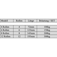 Schiebetür Laufschiene C- Profil 20 & 25mm Länge 2m in 2 Grössen und 2 Stärken wählbar